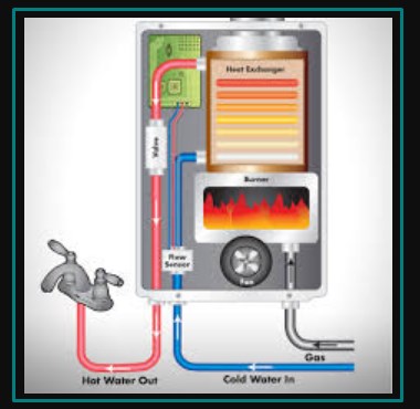 How water heater work